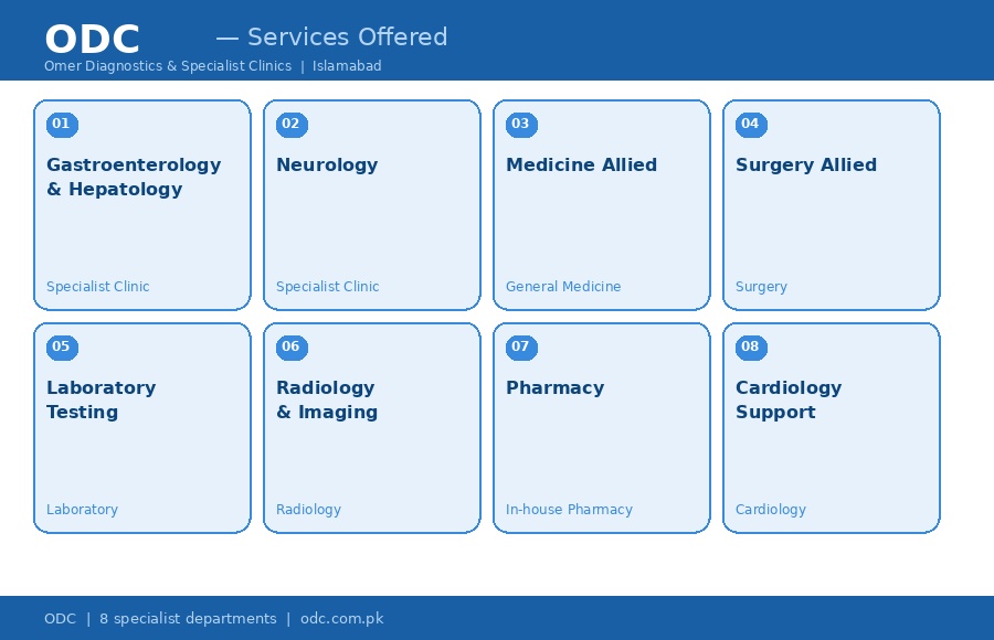 Omer Diagnostics & Specialist Clinics (ODC)