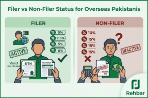 Filer vs Non filer