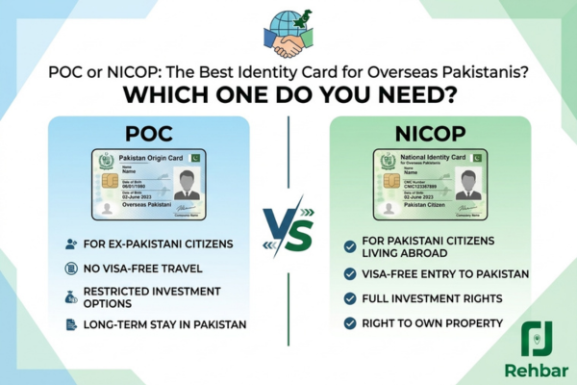 POC vs NICOP